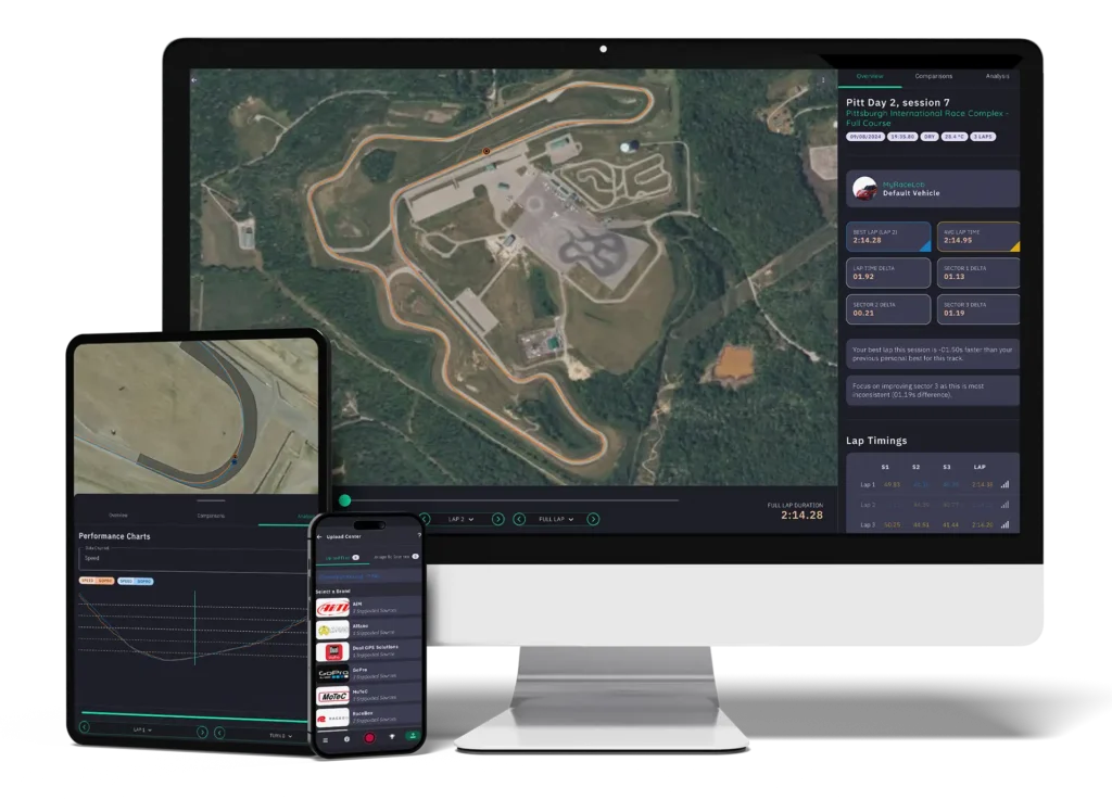 MyRaceLab on a desktop monitor, tablet and phone showing a track map and lap analysis